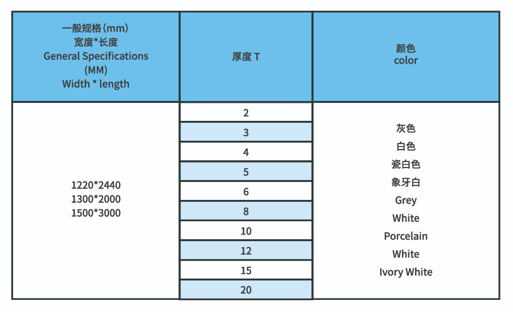 MPVC工业级板材1